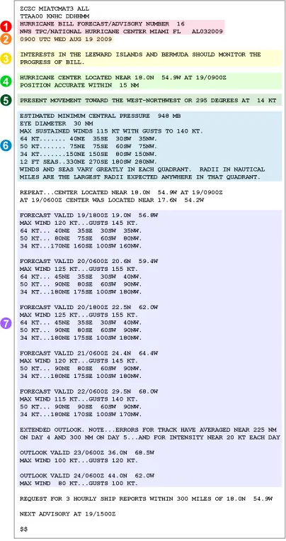 How to read the NHC Tropical Cyclone Forecast/Advisor