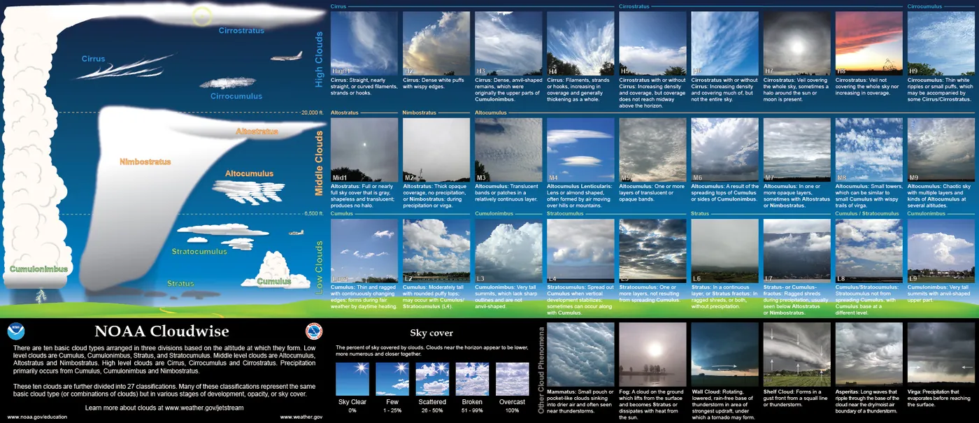 NOAA Cloudwise Chart front