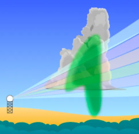 how Composite Reflectivity is produced