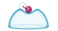 2. A weak force is applied to the ball causing it to move.