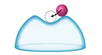 4. The ball eventually returns to its starting position. Stable