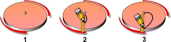 How the Coriolis force works on a rotating disk.