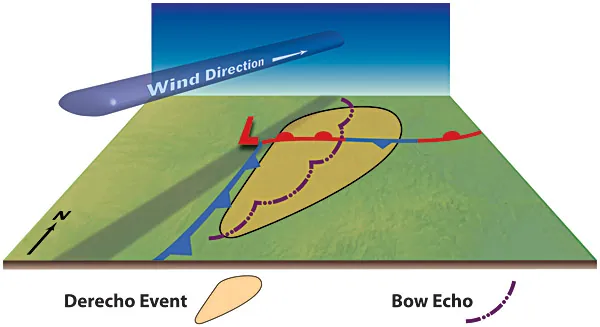 Serial Derecho