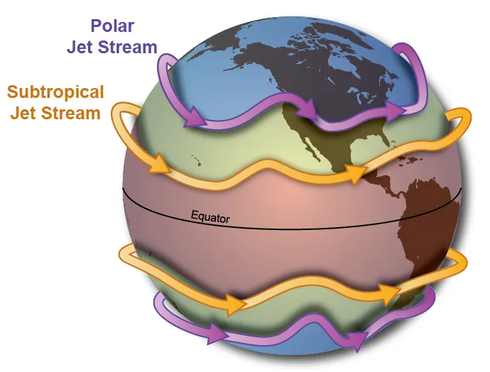 Southern Hemispheres