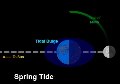 spring tide
