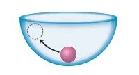 A force is applied to the ball causing it to move.