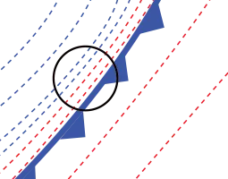 The tight packing of the thickness contours indicate the location of frontal boundaries with the fronts usually at the leading warm side of the packing.