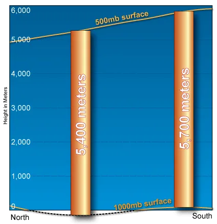 thickness values