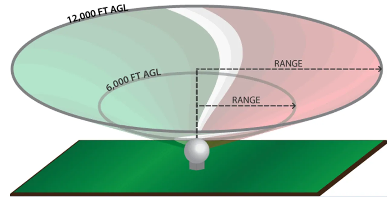 radial velocity: