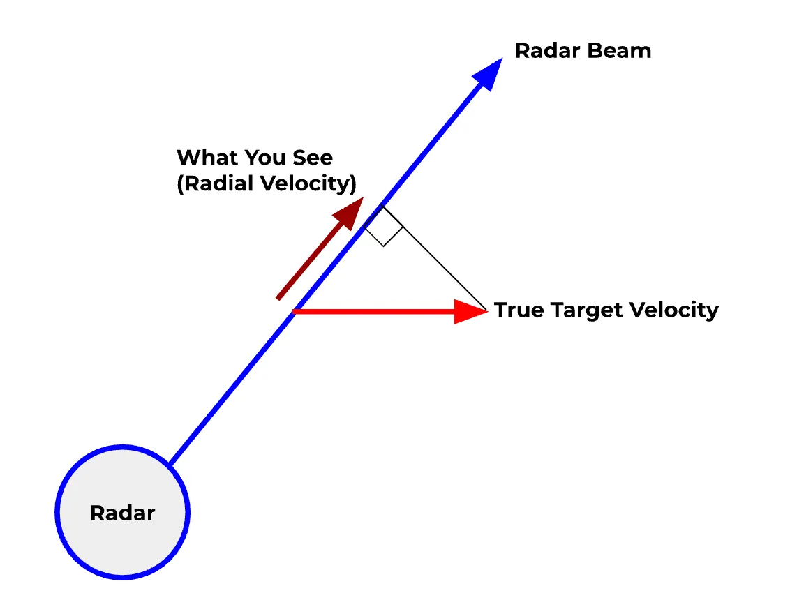 radar beam