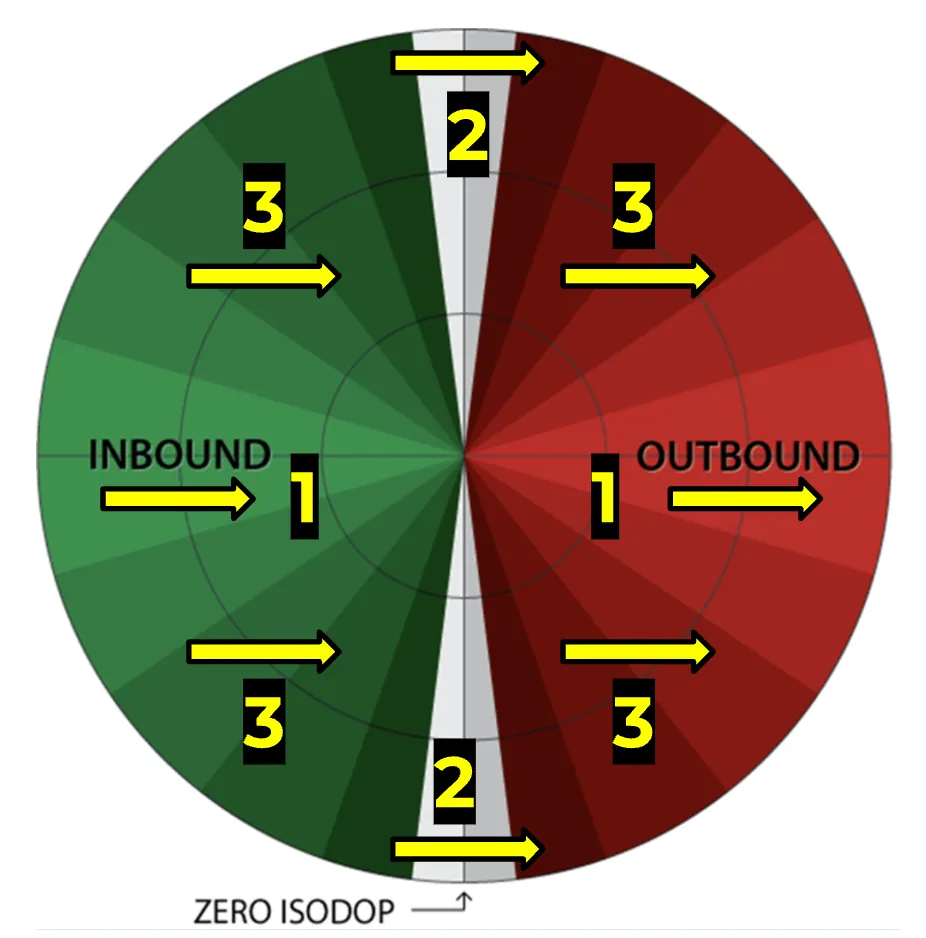 Radial Velocity