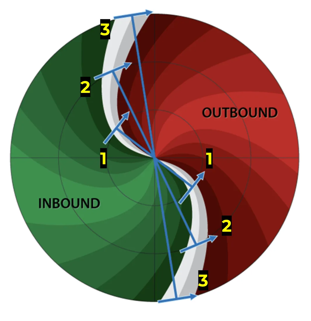 wind direction