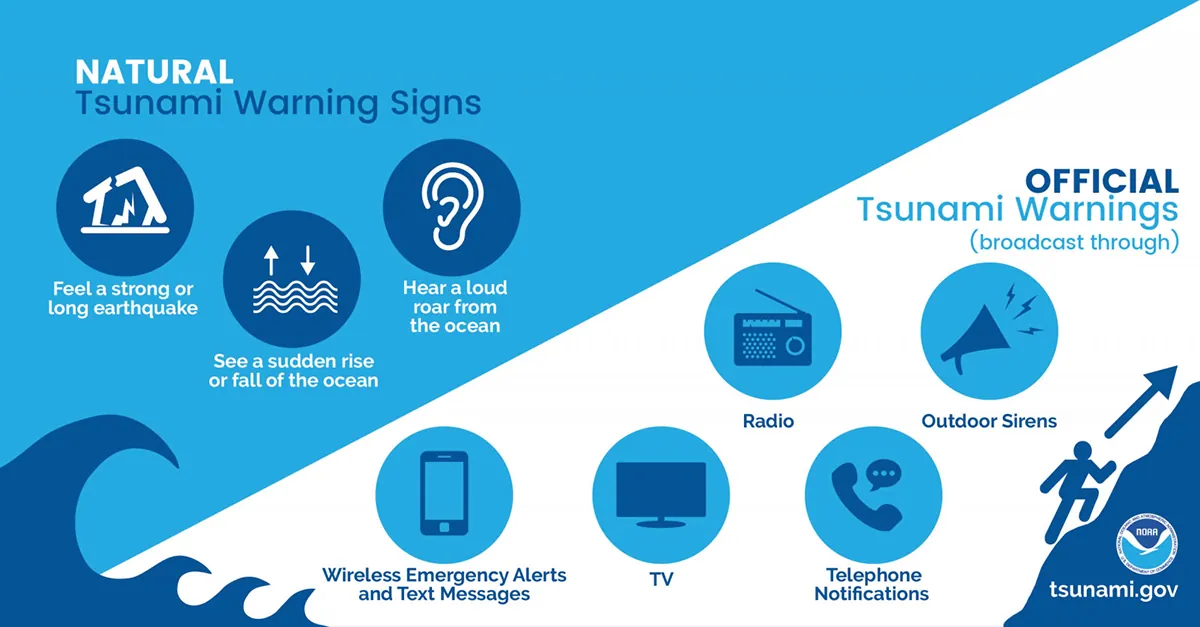 Official vs. Natural Tsunami Warnings