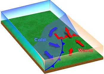 Wave intensifies - 3D view