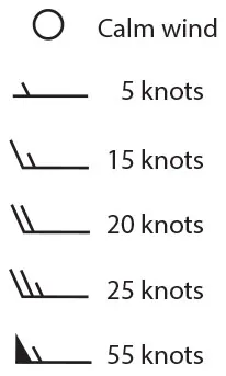 Wind Speed